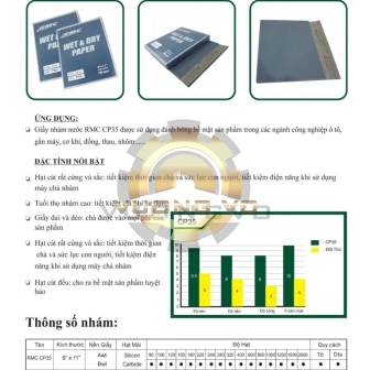 Giấy Nhám Nước Nhật Bản RMC CP35